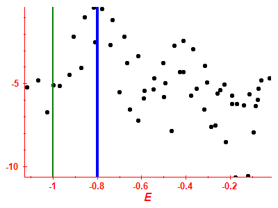 Strength function log